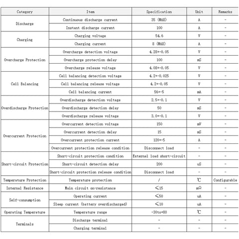 Slick Smart 13S 48V 30A Lithium Ion Bms Protection Board specifications table showing discharge, charging, and protection details.