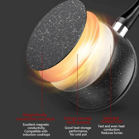 Diagram of 1.5 Quart Nonstick Saucepan With Detachable Handle And Swiss Granite Coating showing heat conduction layers