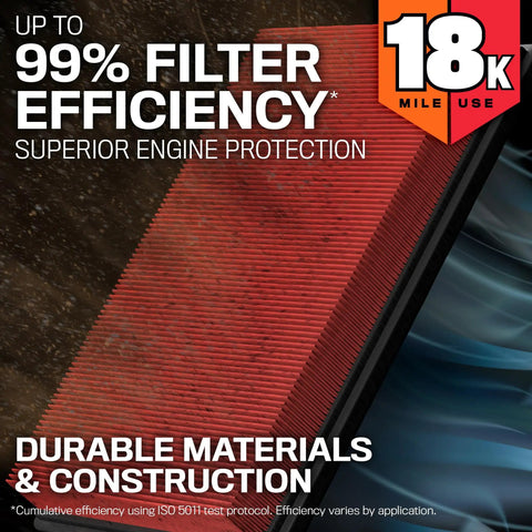 Long Life 18,000 Mile Engine Air Filter For 2018 To 2021 Jeep Wrangler JL And Gladiator Replacement with filter efficiency text