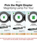 Comparison of three magnifying lamps with 3, 5, and 8 diopters showing ESD Safe Glass Lens Magnifying Lamp With Clamp, 8 Diopter Approx 3X Magnification.