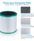 Replacement Air Purifier Filter For Dyson Compatible Tower Purifier And Pure Cool Link Models TP01 TP02 TP03 AM11 BP01 Totally Easy Fit High Quality HEPA Filter Compare To Part 96812603 showing three-layer composite structure with activated carbon and HEPA layers