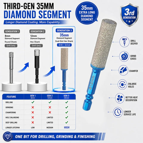 Third-Gen 35mm Diamond Segment with hex shank for drill and grind use, showcasing longer diamond coating and capabilities.