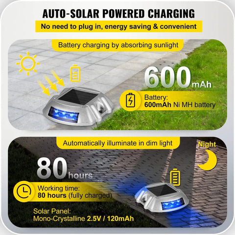 Diagram showing Blue Solar Deck Lights 8 Pack Wireless Waterproof Pathway Garden Step Lights auto-solar charging and 80-hour run time