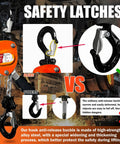 Front view of orange manual lever chain hoist, 1/4-ton capacity, with steel G80 chain and hooked end.
