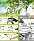 Comparison of Heavy Duty Extendable Branch Loppers For Pruning 25 To 44 Inch Reach with adjustable leverage and lightweight design