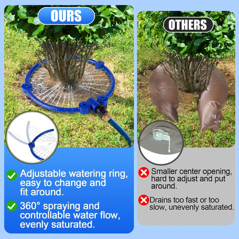 Image comparing Two Pack 360 Degree Tree Water Sprinkler Ring Kit Adjustable Root Irrigation with alternative irrigation methods.