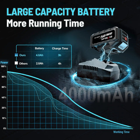 450 Nm Brushless Cordless Impact Wrench One Half Inch Drive With 4.0 Ah Battery And Four Sockets Beast Power For Cars DIY Projects Furniture Lawn Mower Blue 4.0Ah battery