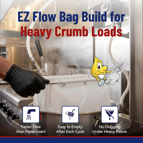 Built Tough Reusable Deep Fryer Filter Bag Slays Heavy Grease And Fine Crumbs Smooth Sixty Quart Operation with EZ Flow design.