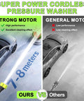 Top Shelf Cordless Handheld Washer With Brushless Motor Portable Pressure Washer Featuring Hella Strong Water Flow and Three Adjustable Pressure Settings for Cars and Gear comparison of strong vs general motor performance.