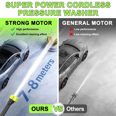 Top Shelf Cordless Handheld Washer With Brushless Motor Portable Pressure Washer Featuring Hella Strong Water Flow and Three Adjustable Pressure Settings for Cars and Gear comparison of strong vs general motor performance.