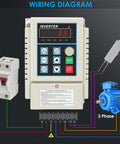Wiring diagram for 220V 0.75KW 1HP VFD Inverter Single Phase To Three Phase Frequency Converter, showing connections to motor and circuit breaker.
