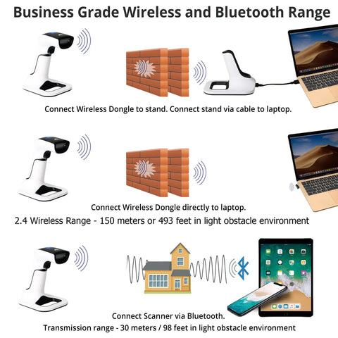 Wireless Portable 1D And 2D Barcode Scanner With Stand Bluetooth USB No Software Needed Rechargeable Battery Handheld Inventory Scanner For POS QR Reader 1D 2D Codes, showing connection options to laptop and tablet via wireless dongle and Bluetooth.