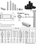 720 Piece Hex Socket Drive Cup Point Set Screws Kit Pro Grade M2 Through M6 In 12 Sizes Carbon Steel Black Grub Screws Diagram