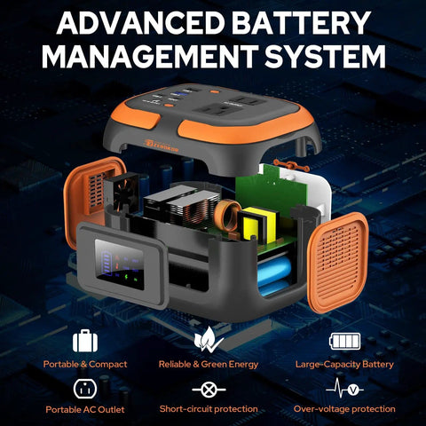 Interior view of Portable Power Station 120W With 97.6Wh Battery AC Outlet USB C And USB A Ports 12V DC Go To Outdoor Generator