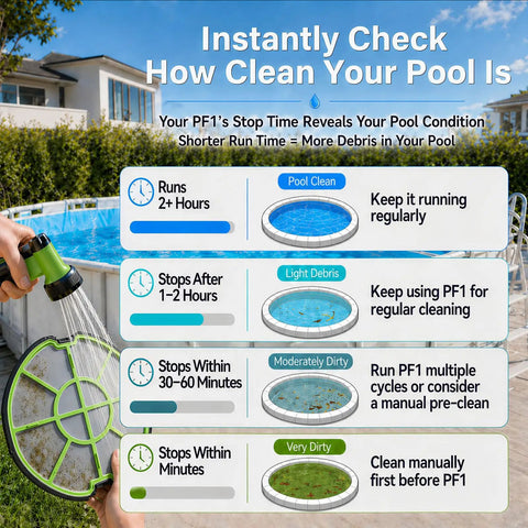 Cordless Pool Vacuum Robot For Daily Pool Maintenance, cleaning guide for pool cleanliness monitoring and running times.