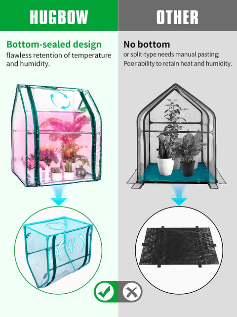 Compact Indoor Mini Greenhouse With 15W Full Spectrum Grow Light, Timer, And Zippered Door For Easy Watering, Ideal Seed Starter Tray And Indoor Outdoor Plants, 24x16x20 Inches, Adjustable Light Height