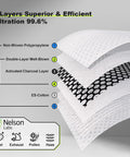 Diagram of reusable dust mask's 6-layer filtration with non-woven polypropylene, melt-blown layers, and activated charcoal for Reusable Dust Mask With 360 Degree Seal And MNL Material For Dust Pollen Welding Construction Sanding Woodworking And Yard Work Breathable Six Filter Face Mask For DIY Projects And Job Site Ready.