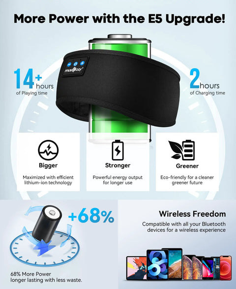 Black Sleep Headphones Headband Bluetooth 5.4 with battery icons showcasing long playtime and wireless compatibility