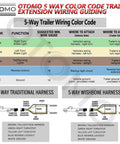 Diagram of 5-way trailer wiring color code for Beefed Up 400 Foot 14 Gauge Five Way Trailer Wire CCA Bonded Extension Cable