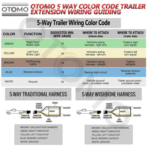 Diagram of 5-way trailer wiring color code for Beefed Up 400 Foot 14 Gauge Five Way Trailer Wire CCA Bonded Extension Cable