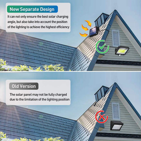 Two Pack Flood Lights Outdoor With Motion Sensor, Waterproof LED Sun Powered, 3 Lighting Modes shown installed on roof