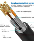 Diagram of High Speed Cat 8 Ethernet Cable showing 26AWG copper conductor, shielding foil, and PVC jacket for 40Gbps connections.