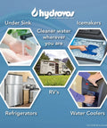 Inline Water Filter For Ice Makers Fridges Dishwashers And RO Setups With One Quarter Inch FPT Threaded Connection NSF Certified Fittings Not Included Removes Odors And Off Tastes For Fresh Water illustration of usage in kitchens and RVs.