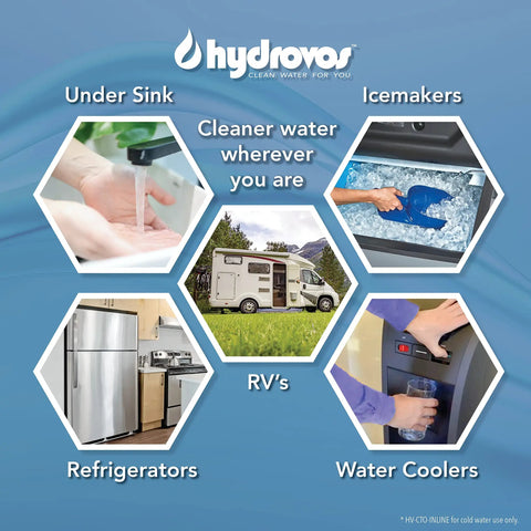 Inline Water Filter For Ice Makers Fridges Dishwashers And RO Setups With One Quarter Inch FPT Threaded Connection NSF Certified Fittings Not Included Removes Odors And Off Tastes For Fresh Water illustration of usage in kitchens and RVs.