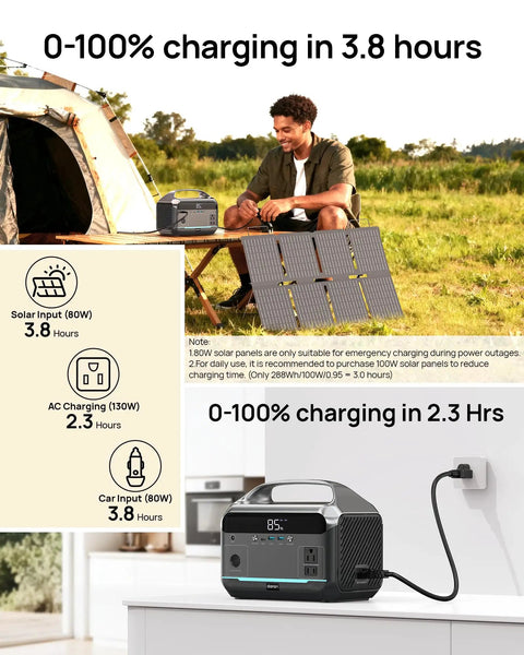 Man charging Solar Generator With 80W Panel And 288Wh LiFePO4 Battery, 600W Inverter, near tent, demonstrating outdoor use