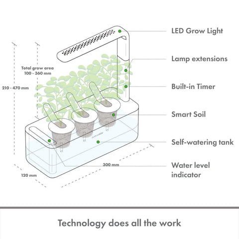 Diagram of the Indoor Herb Garden Kit With Grow Light For Kitchen Windowsill, A Smart Garden That Makes Hydroponics A Breeze.