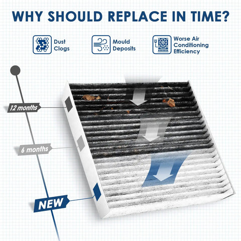 Premium Cabin Air Filter With Activated Carbon showing clean vs dirty filter stages for CF10374 CP374 Toyota Dodge Pontiac models.