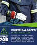 Hella Durable Cat 4 Arc Flash PPE Kit XL Flame Resistive Coveralls and Insulating Gloves for electrical safety.