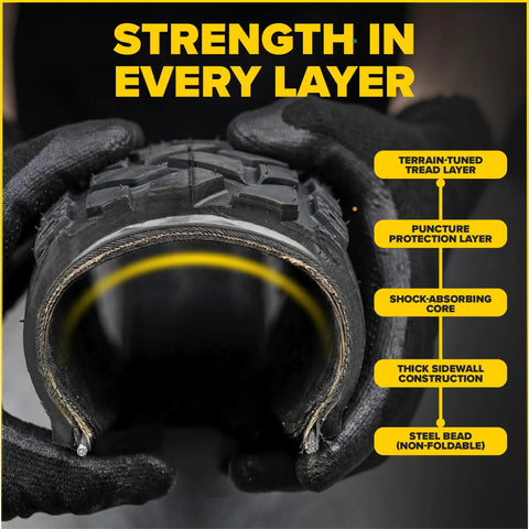 Cross-section of Beefy 20x3 Fat Bike Tire For MTB And E Bikes With All Terrain Directional Tread Built For Street And Trail Adventures