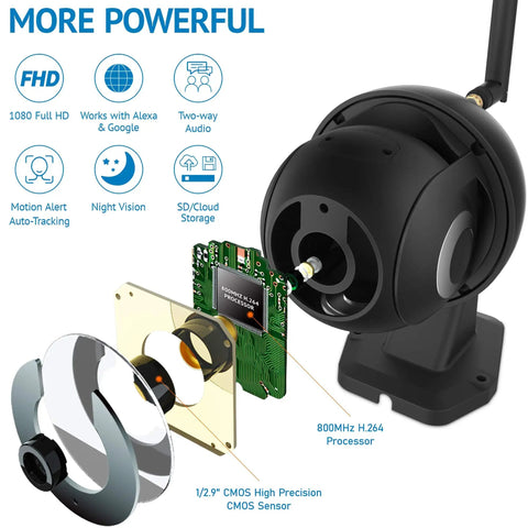 Outdoor Security Camera 1080P HD WiFi Pan Tilt 360 View With Night Vision And Two Way Audio IP65 Weatherproof Motion Detection Alerts Easy Setup Cloud Service And Alexa Compatible Mobile App showing internal components including CMOS sensor and processor.