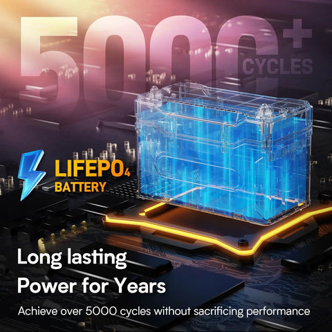 Transparent 3D rendering of LiFePO4 battery with 5000+ cycles over circuit board, highlighting durability and longevity.