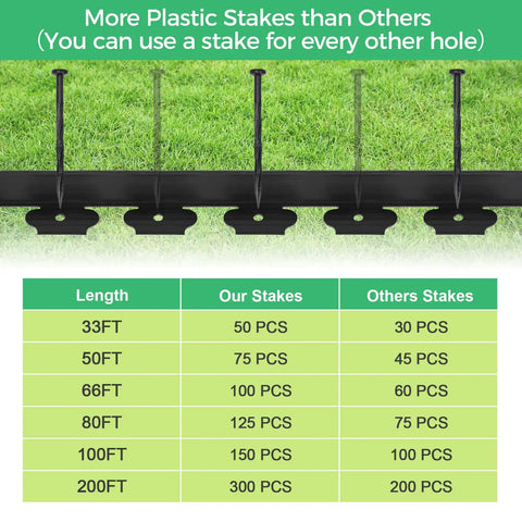 Close-up view of Easy Install Landscape Edging Border Kit With 75 Stakes 50 Ft Flexible Black Plastic Border comparison chart