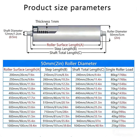 Built Like A Tank Heavy Duty Conveyor Roller Replacement Kit details, 50mm diameter, size parameters for industrial use.