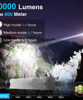 USB Rechargeable LED Headlamp With 90,000 Lumen XHP70 LED illuminating landscape at night, showing light modes and range.