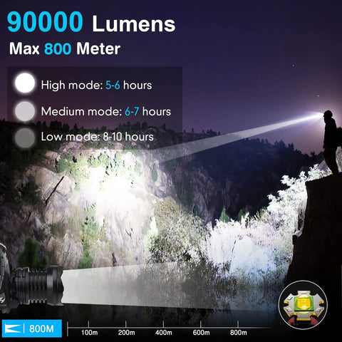 USB Rechargeable LED Headlamp With 90,000 Lumen XHP70 LED illuminating landscape at night, showing light modes and range.