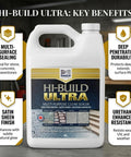 Straight Up Pro Grade Sealant For Concrete And Natural Stone With Slick Satin Sheen Deep Penetrating Urethane Formula Weather Resistant Finish 4 Liter Bucket on background with key benefits highlighted.