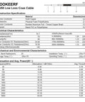 Specifications sheet for 3Ft UHF PL259 Male To Male Coax Cable For CB Radio And Ham Radio Low Loss RG58 Jumper