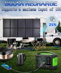 Road Ready Badass 1000 Watt Solar Panel With Hella High 25 Percent Efficiency 72V Output charging appliances at RV site.