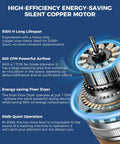Illustration of 600 CFM Air Mover Blower Fan's silent copper motor and features, highlighting high-efficiency and energy-saving benefits.