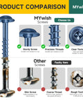 Comparison between MYwish screws and other screws, highlighting durability and precision of MYwish, DIY Friendly Pocket Hole Screws Kit 190 Pieces Size Eight Wood Screws Assortment With 1 Inch 1.25 Inch 2 Inch 2.5 Inch Self Tapping Square Drive Blue Coated And 150mm Pocket Hole Drill Bit.