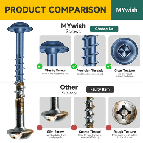 Comparison between MYwish screws and other screws, highlighting durability and precision of MYwish, DIY Friendly Pocket Hole Screws Kit 190 Pieces Size Eight Wood Screws Assortment With 1 Inch 1.25 Inch 2 Inch 2.5 Inch Self Tapping Square Drive Blue Coated And 150mm Pocket Hole Drill Bit.
