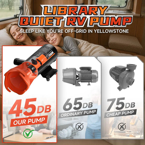 Image of a 12V RV Macerator Pump For Sewage With 12 GPM Flow 10 Ft Lift And 3.2 Ft Suction Portable Waste Pump displayed in RV setting.