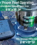 1 HP Submersible Sewage Pump With Auto Float Switch 115V 2 Inch NPT Discharge Stainless Casing E Coated Semi Open Impeller