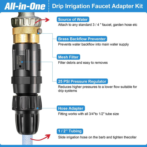 Drip Irrigation Faucet Adapter Kit 2 Pack 25 PSI Pressure Regulator Backflow Preventer With Filter For 1/2 Inch Tubing To 3/4 Inch Faucet Easy Install Drip System Parts For Garden DIY Friendly, showing detailed components and labels