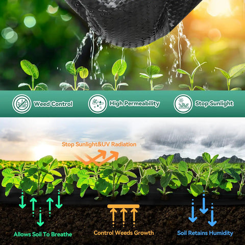 Diagram showing Heavy Duty 3.2Oz Weed Barrier Landscape Fabric 3Ft By 180Ft Woven Geotextile in a garden illustrating weed reduction.