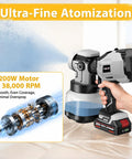 Cordless Paint Sprayer With Dual 2000 MAH Batteries And Heavy Duty 1200W Motor showing motor details for smooth finishing.